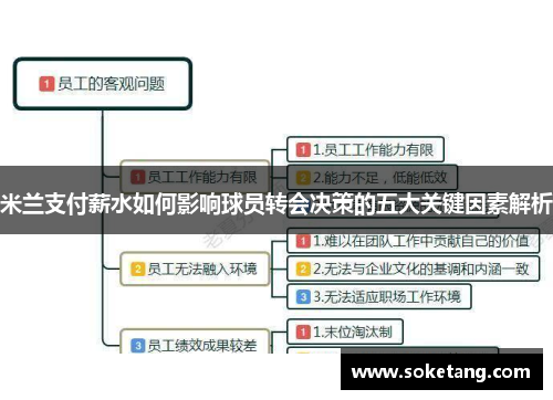米兰支付薪水如何影响球员转会决策的五大关键因素解析