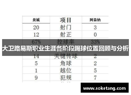 大卫路易斯职业生涯各阶段踢球位置回顾与分析